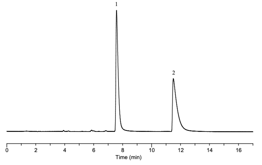 Analysis of Paraquat and Diquat, Data No. LB583-0806